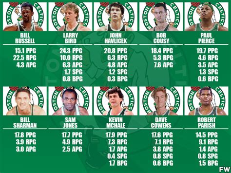 boston celtics best players